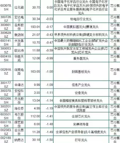 存储芯片概念股票一览表，存储芯片mcu概念股龙头，揭秘存储芯片MCU概念股龙头，深度解析行业翘楚及其投资价值