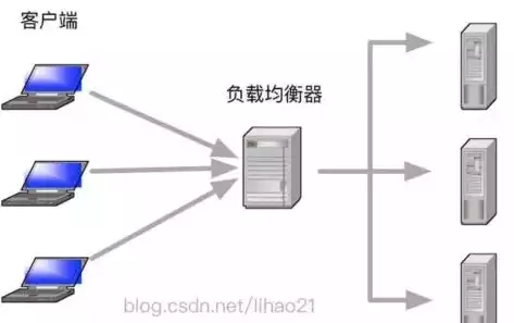 主流的负载均衡方案是什么，主流的负载均衡方案，解析主流负载均衡方案，高效稳定，助力企业业务拓展