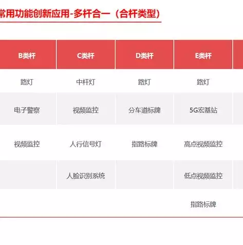 智慧城市方案PPT，智慧城市 方案，构建未来智慧城市，创新方案与实施策略解析