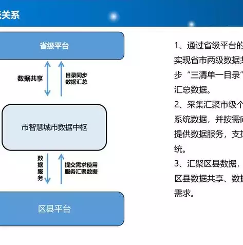 智慧城市方案PPT，智慧城市 方案，构建未来智慧城市，创新方案与实施策略解析