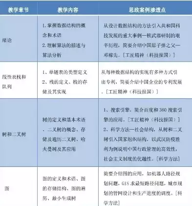 数据结构课程思政案例教学，数据结构课程思政案例，融合思政教育，创新数据结构课程教学策略