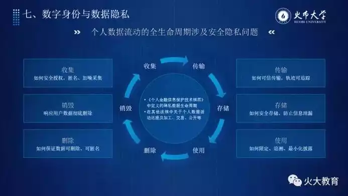 个人数据隐私保护，个人数据 隐私，网络时代下的个人数据隐私保护，挑战与对策