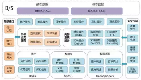 微服务分布式架构基础与实战PDF张方兴，微服务和分布式架构，深入浅出微服务分布式架构，理论与实践相结合的探索之路