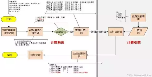 数据清洗与处理，数据清洗和数据处理有什么区别，数据清洗与数据处理，本质区别及在实际应用中的重要性