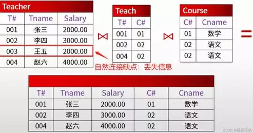 关系数据库的任何属性称为，关系数据库的任何属性，关系数据库属性详解，构建高效数据管理系统的基石