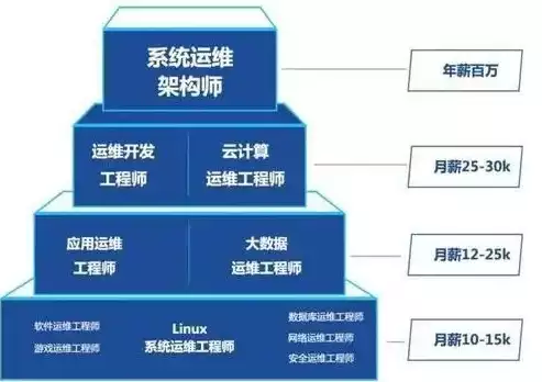 数据库运维工程师需要掌握什么技能和知识，数据库运维工程师需要掌握什么技能，数据库运维工程师必备技能与知识全面解析