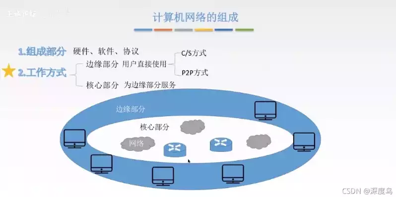 计算机分布式处理的应用，分布式处理是计算机网络的主要功能之一吗，分布式处理，计算机网络的核心功能与广泛应用