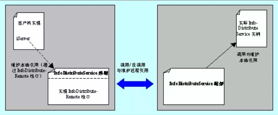 计算机分布式处理的应用，分布式处理是计算机网络的主要功能之一吗，分布式处理，计算机网络的核心功能与广泛应用