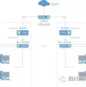 计算机虚拟化的产品有哪些，计算机虚拟化的产品，探索计算机虚拟化产品，功能与应用解析