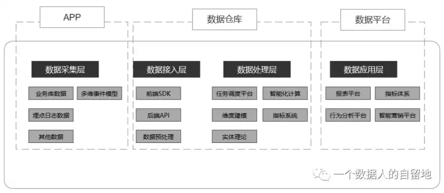 数据处理的一般过程四个步骤是，数据处理的一般过程四个步骤，数据处理流程中的四大关键步骤详解