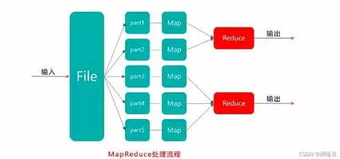 云计算 关键技术，云计算关键技术云管理技术包括哪些方面，深入解析云计算关键技术，云管理技术的全方位解析