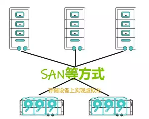 主流虚拟化技术有哪些?简述他们各自的特点?，主流虚拟化技术，探析主流虚拟化技术，特性与应用解析