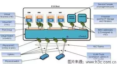 主流虚拟化技术有哪些?简述他们各自的特点?，主流虚拟化技术，探析主流虚拟化技术，特性与应用解析