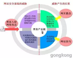 数据安全隐患有哪些应对方法呢，数据安全隐患有哪些应对方法，全方位解析，数据安全隐患的应对策略与措施