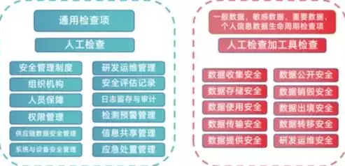 数据安全隐患有哪些应对方法呢，数据安全隐患有哪些应对方法，全方位解析，数据安全隐患的应对策略与措施