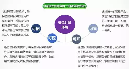 数据安全隐患有哪些应对方法呢，数据安全隐患有哪些应对方法，全方位解析，数据安全隐患的应对策略与措施