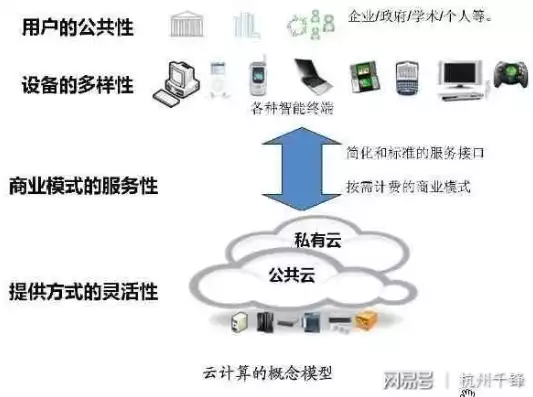 云计算网络虚拟化技术是什么意思啊，云计算网络虚拟化技术是什么意思，云计算网络虚拟化技术，揭秘其内涵与价值