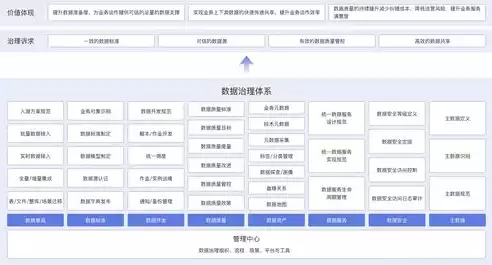 数据库数据仓库和数据集市三者的区别和联系，数据仓库数据集市区别，数据仓库、数据集市与数据库，三者的差异与协同作用解析