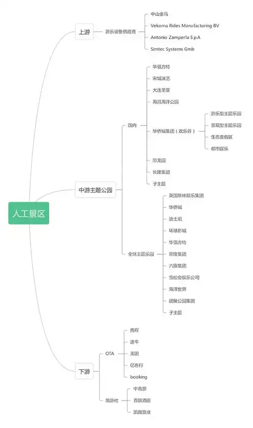 景区的行业类别怎么填写，旅游景区所属行业类别怎么填的，旅游景区行业类别填写指南，精准定位，提升景区竞争力