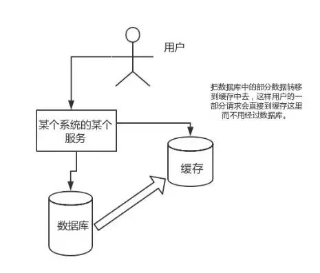 数据库提供数据的存储功能正确吗对吗，数据库提供数据的存储功能正确吗，数据库存储功能解析，正确与否的深度探讨