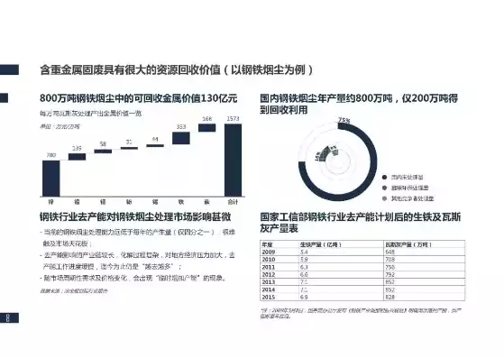 废钢资源综合利用，废钢资源利用率低案例，破解废钢资源利用率低困境，创新驱动与综合循环利用之路