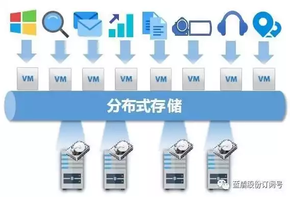 目前存储最好的方式是什么呢，目前存储最好的方式是什么，深度解析，当前最先进的存储技术及其应用前景