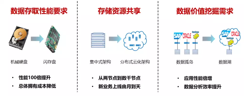 目前存储最好的方式是什么呢，目前存储最好的方式是什么，深度解析，当前最先进的存储技术及其应用前景