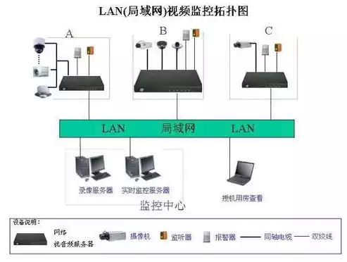 监控告警门限设置多少合适呢视频，监控告警门限设置多少合适呢，如何科学设置监控告警门限，把握安全与效率的平衡点