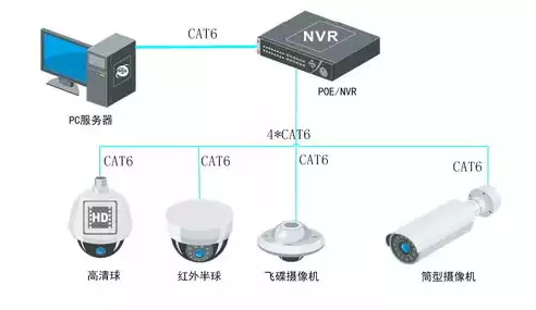 监控告警门限设置多少合适呢视频，监控告警门限设置多少合适呢，如何科学设置监控告警门限，把握安全与效率的平衡点