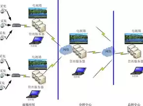 监控告警门限设置多少合适呢视频，监控告警门限设置多少合适呢，如何科学设置监控告警门限，把握安全与效率的平衡点