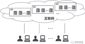 云计算虚拟化四个表现方式是什么，云计算虚拟化四个表现方式，云计算虚拟化的四种独特表现方式解析