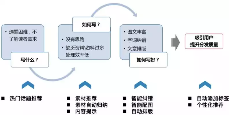 数据挖掘与商务智能代写的区别，数据挖掘与商务智能代写，数据挖掘与商务智能代写的本质区别及关键要素解析