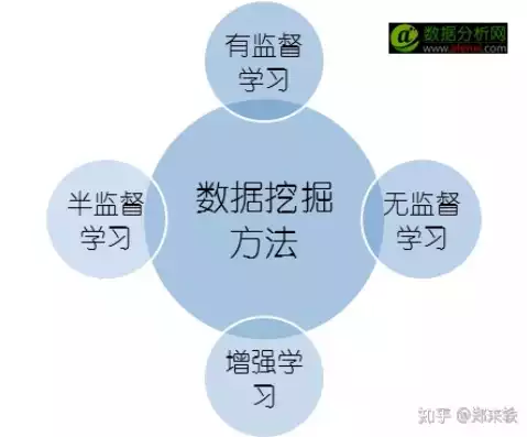 数据挖掘需要学什么专业知识呢，数据挖掘需要学什么专业知识，数据挖掘领域必备专业知识，从入门到精通的全面指南