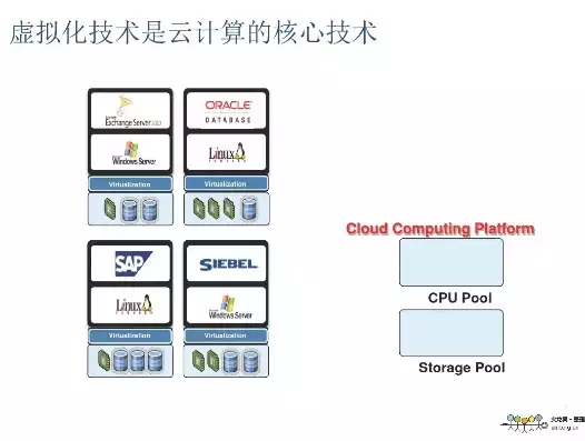 云计算的虚拟化技术包括哪些，云计算的虚拟化技术，深入解析云计算虚拟化技术，核心概念、应用场景与未来趋势