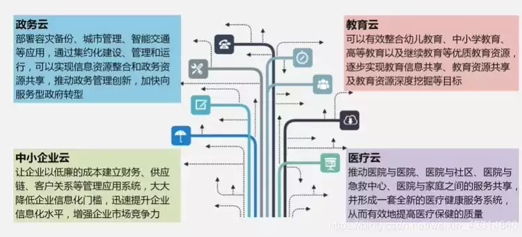 云计算的虚拟化技术包括哪些，云计算的虚拟化技术，深入解析云计算虚拟化技术，核心概念、应用场景与未来趋势