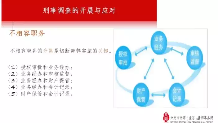 刑事合规审查，合规审查，刑事合规审查在企业经营中的重要性及其实践策略