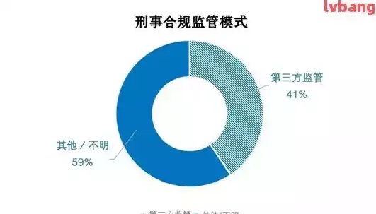 刑事合规审查，合规审查，刑事合规审查在企业经营中的重要性及其实践策略