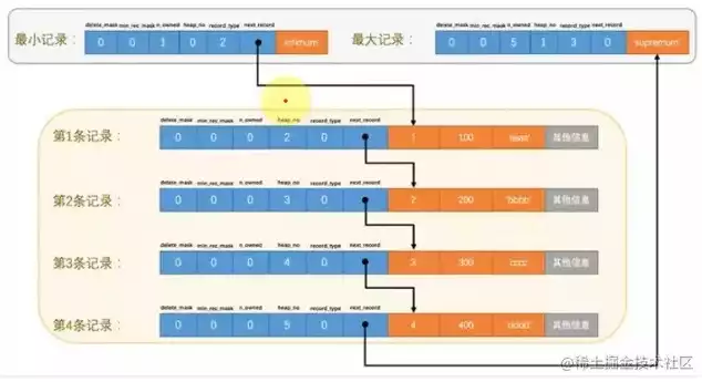 mysql索引数据结构有哪些，mysql索引数据结构，深入解析MySQL索引数据结构，原理与优化策略