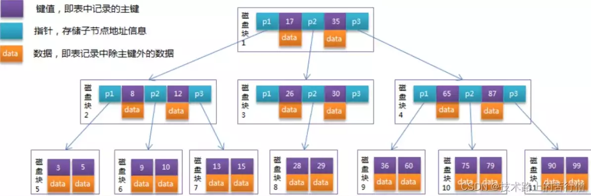 mysql索引数据结构有哪些，mysql索引数据结构，深入解析MySQL索引数据结构，原理与优化策略