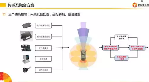 网络数据采集法的数据来源有哪些，网络数据采集法的数据来源，网络数据采集法的数据来源详解