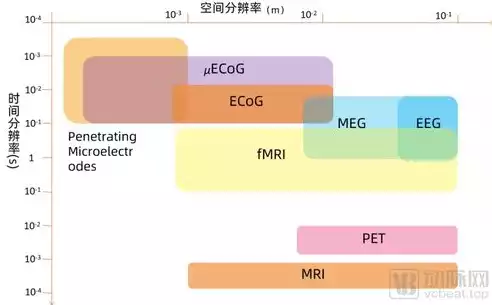 网络数据采集法的数据来源有哪些，网络数据采集法的数据来源，网络数据采集法的数据来源详解