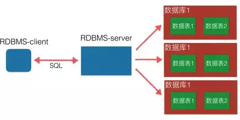 轻量级关系型数据库是什么，轻量级关系型数据库，轻量级关系型数据库，高效、易用的数据存储解决方案