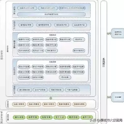 分布式能源管理办法，分布式能量管理系统，基于分布式能源管理办法的智慧能源管理系统构建与实践