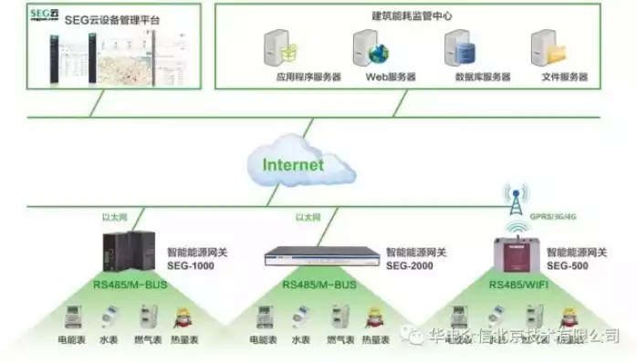 分布式能源管理办法，分布式能量管理系统，基于分布式能源管理办法的智慧能源管理系统构建与实践