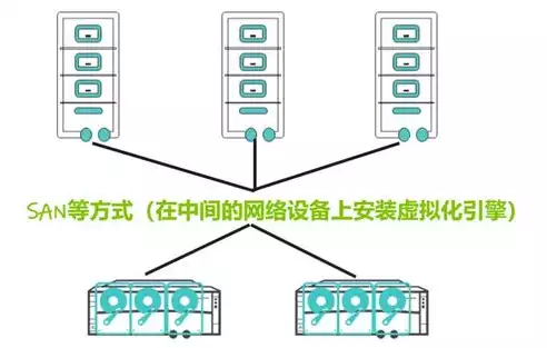 虚拟化实验环境有哪些优点和缺点，虚拟化实验环境有哪些优点，虚拟化实验环境，全面解析其优势与局限