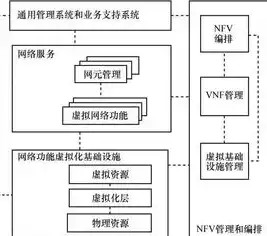 虚拟化实验环境有哪些优点和缺点，虚拟化实验环境有哪些优点，虚拟化实验环境，全面解析其优势与局限