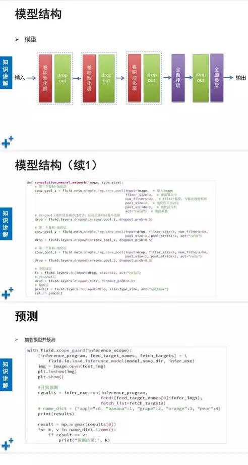 多因素认证类型包括，多因素认证类型，多因素认证类型详解，全方位保障账户安全