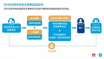 华为平板安全策略禁止使用该应用怎么解决呢，华为平板安全策略禁止使用该应用怎么解决，华为平板安全策略限制应用使用？深度解析解决方案及技巧