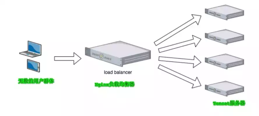 负载均衡器是什么设备类型，负载均衡器是什么设备，揭秘负载均衡器，网络世界的无形守护者