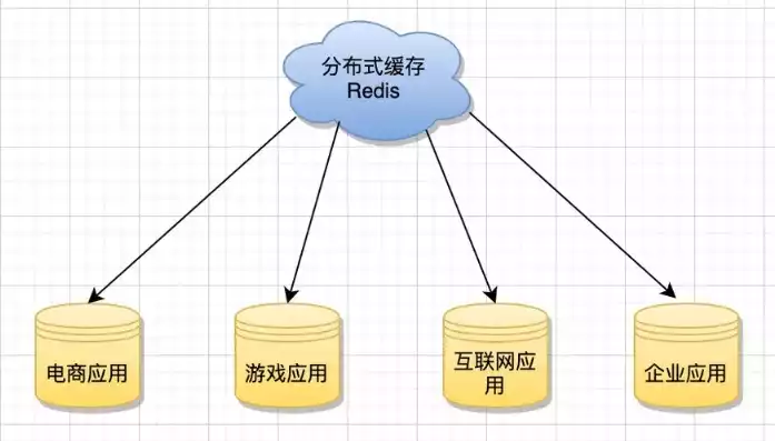 分布式缓存是什么意思，什么是分布式缓存，深入解析分布式缓存，工作原理、应用场景及优势